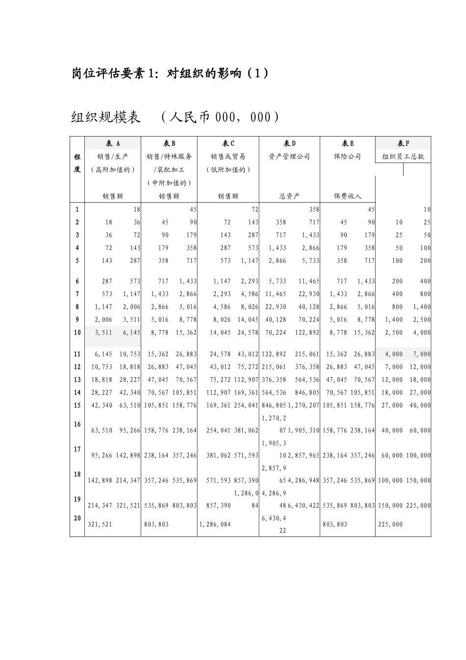 某某企业岗位评估体系概述_第3页