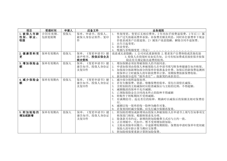 个险银险一般保全业务规则_第1页