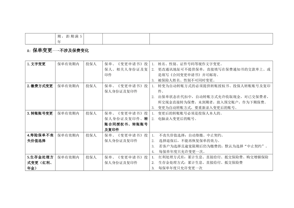 个险银险一般保全业务规则_第3页