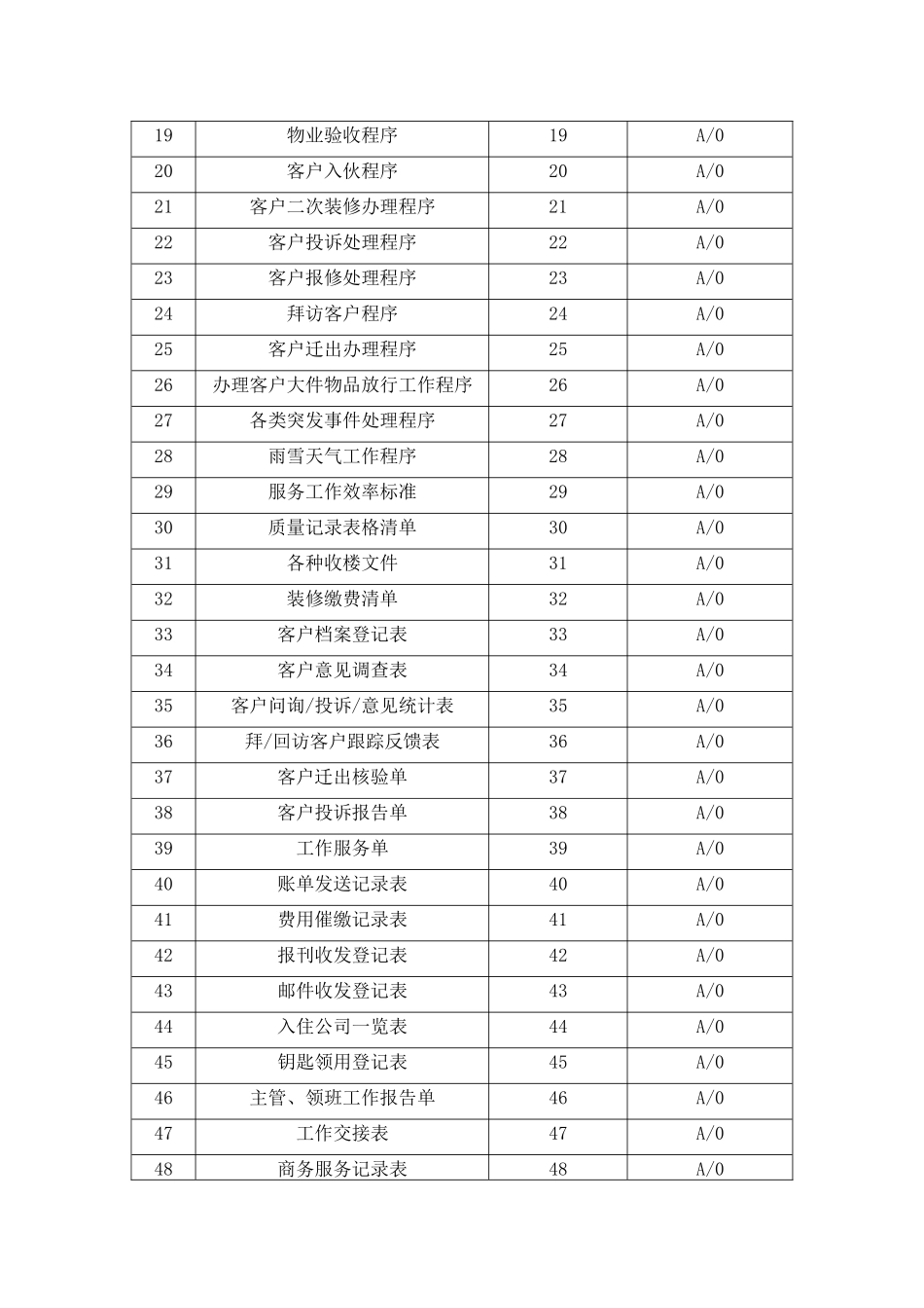 物业管理服务工作手册_第3页