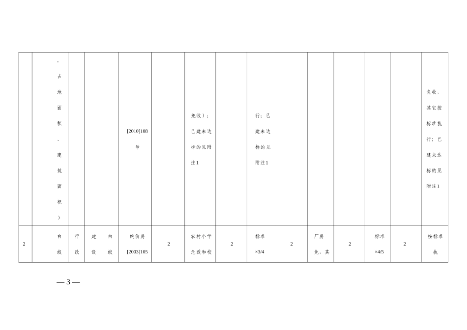 滁州市基本建设项目收费分类别标准表_第3页
