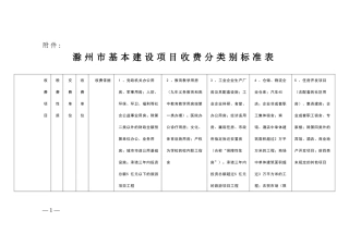 滁州市基本建设项目收费分类别标准表