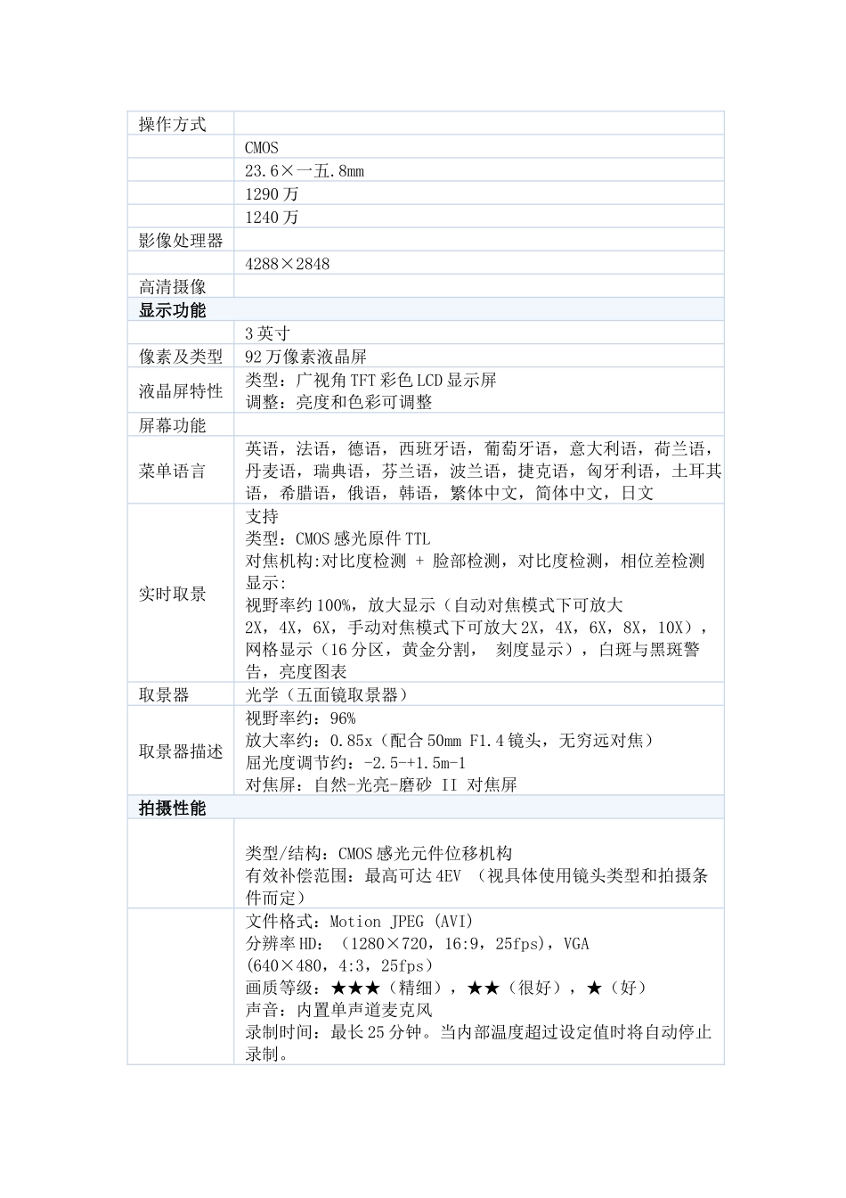 宾得单反相机广告介绍_第2页