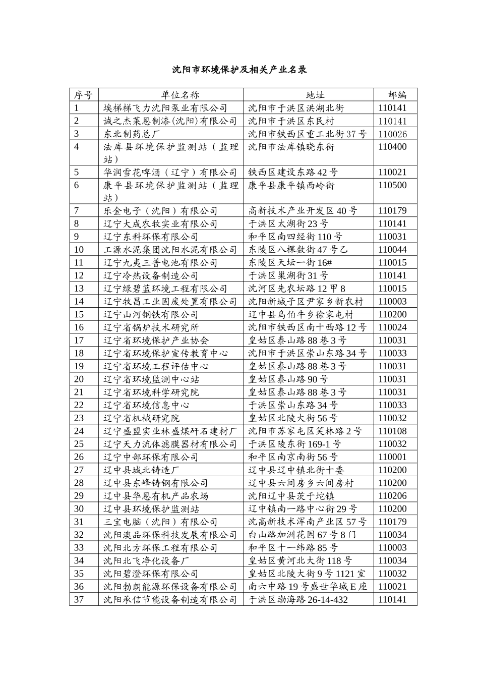 沈阳市环境保护及相关产业_第1页