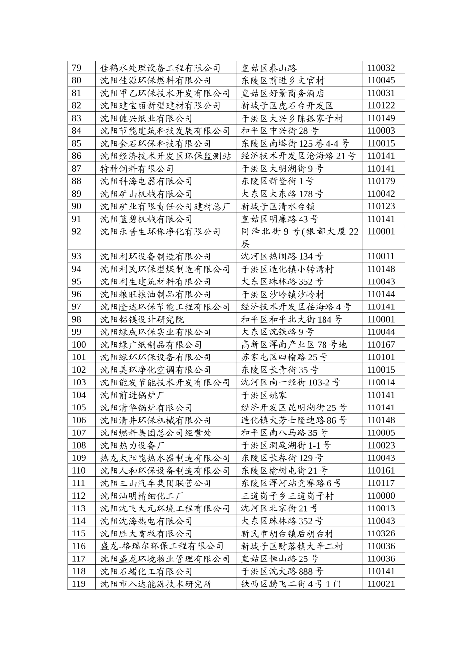 沈阳市环境保护及相关产业_第3页