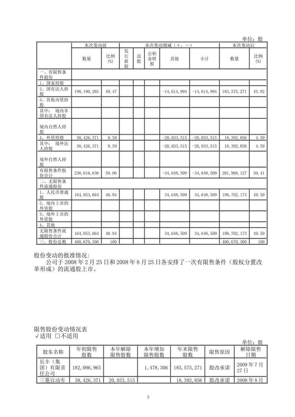 湖南长丰汽车制造公司某某年年度报告_第3页