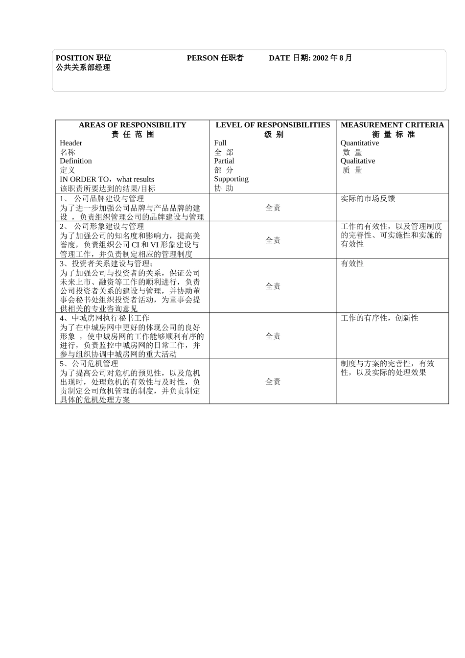公关部_经理_第2页