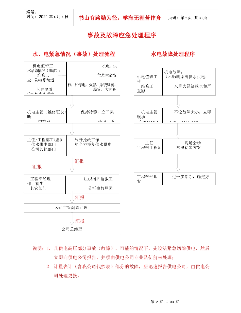 物业机电设备管理工作手册_第2页