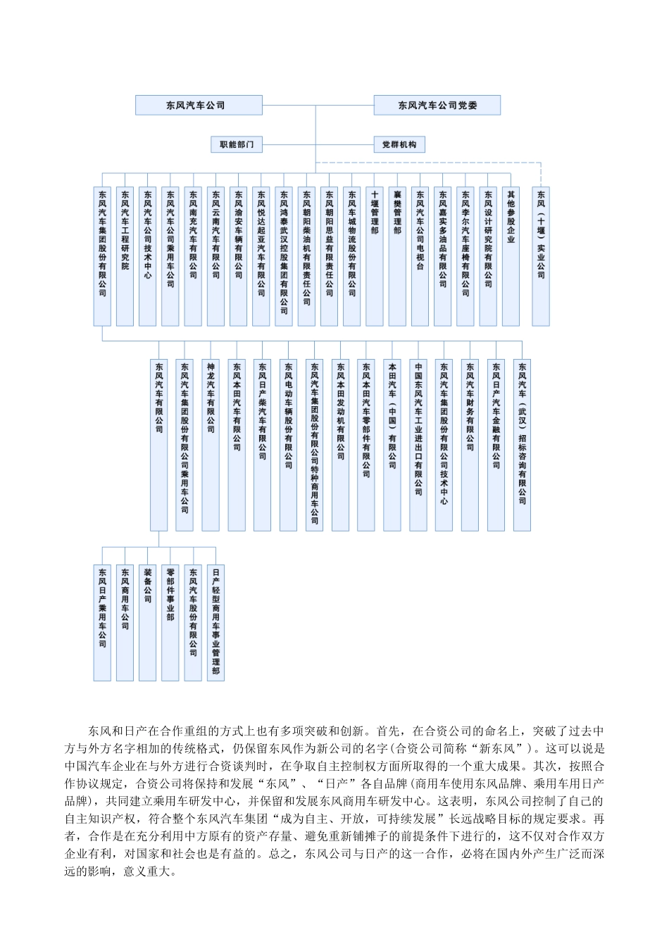 东风汽车国际市场营销案例研究_第3页