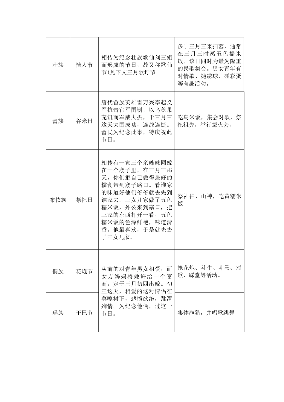 湖南首届三月三民族文化节公关策划文案_第3页