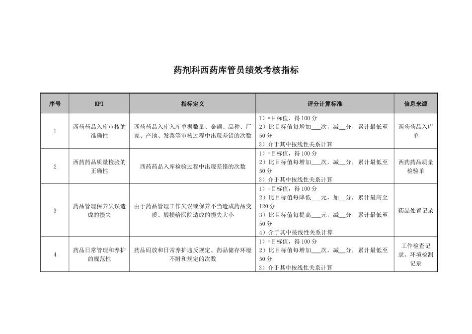 药剂科西药库管员绩效考核指标_第1页
