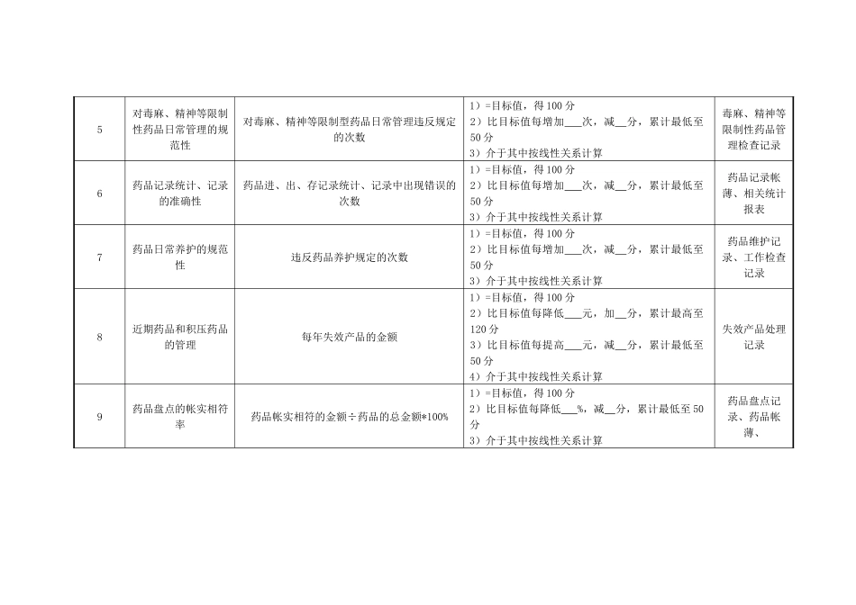药剂科西药库管员绩效考核指标_第2页
