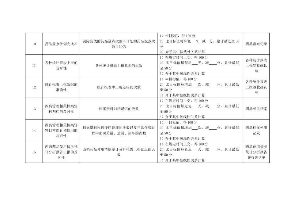 药剂科西药库管员绩效考核指标_第3页