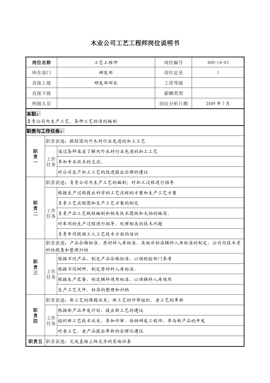 木业公司工艺工程师岗位说明书_第1页