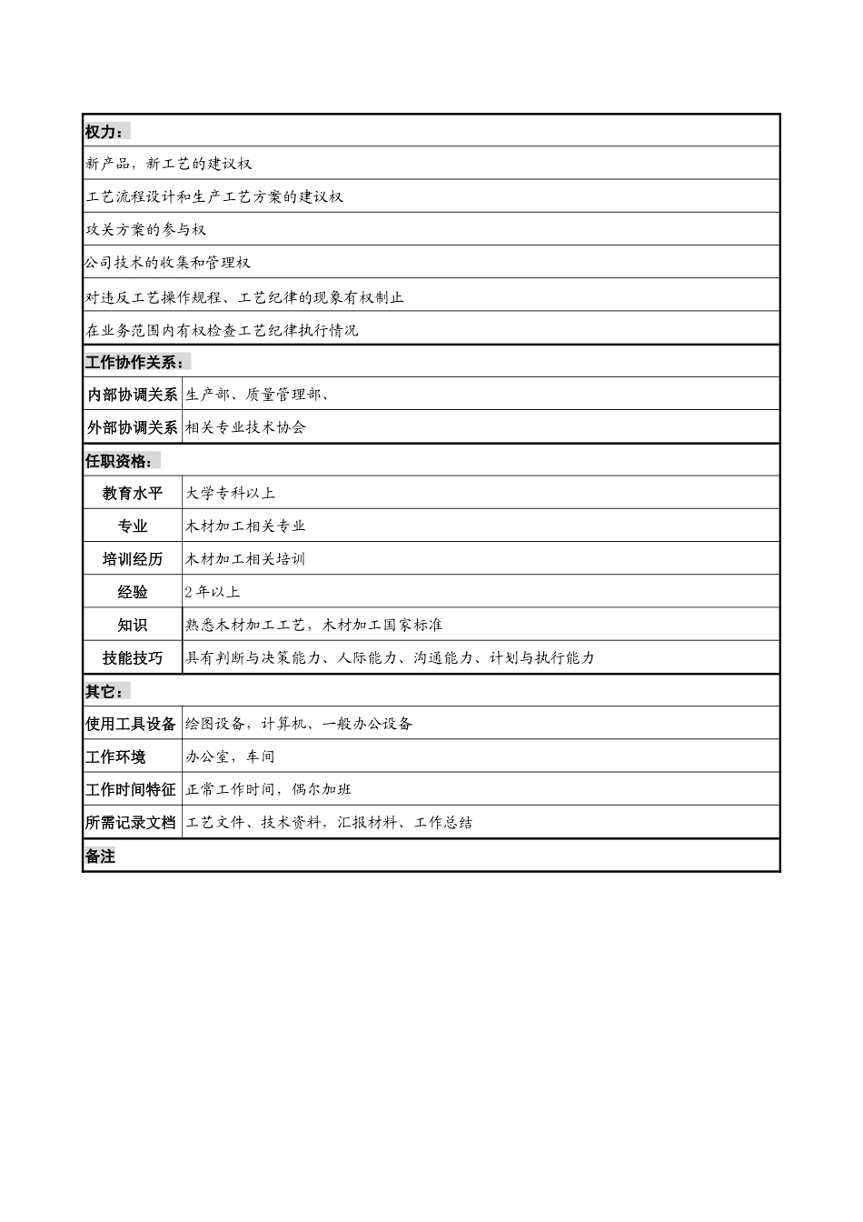 木业公司工艺工程师岗位说明书_第2页