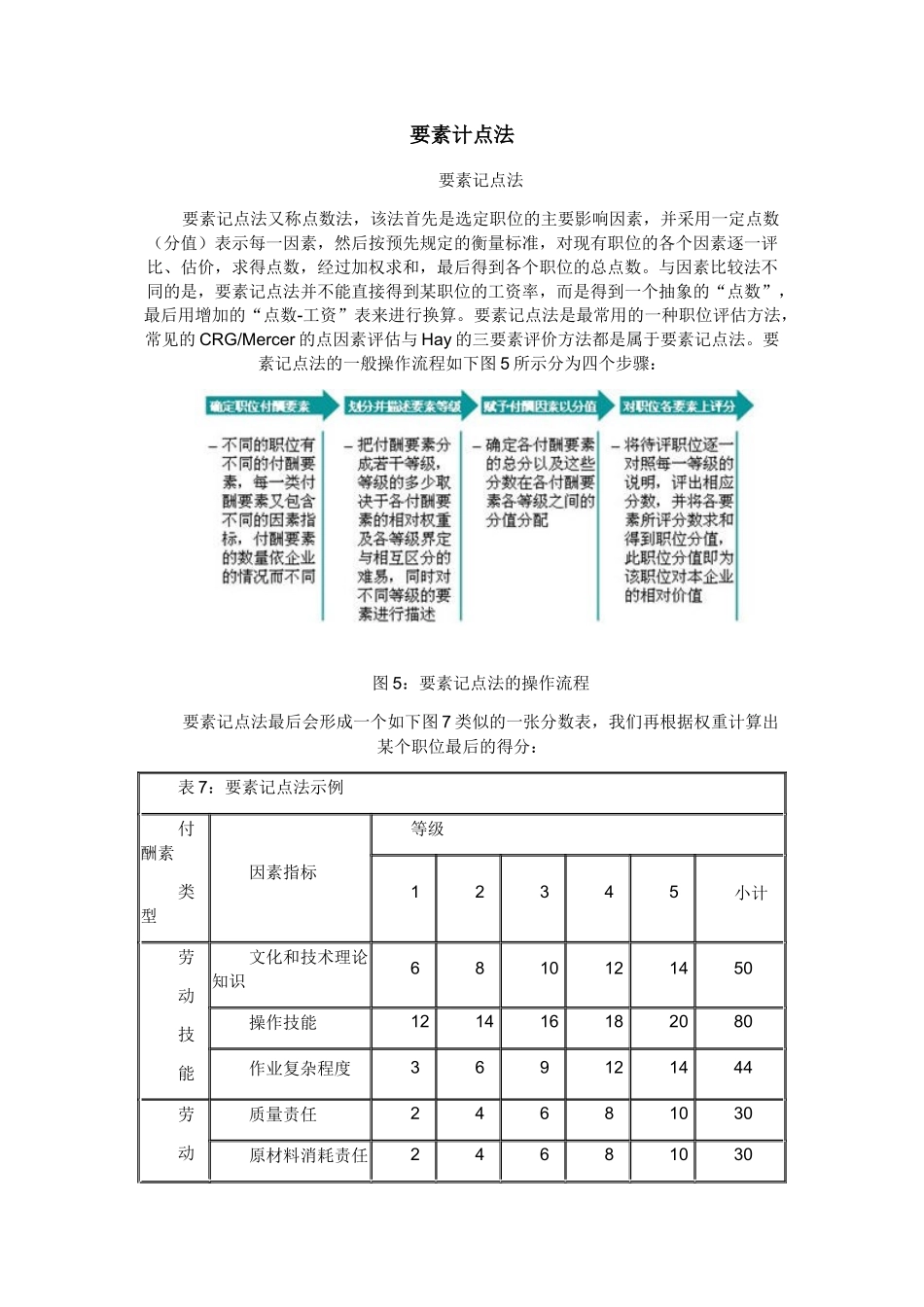 要素计点法(岗位评价)_第1页
