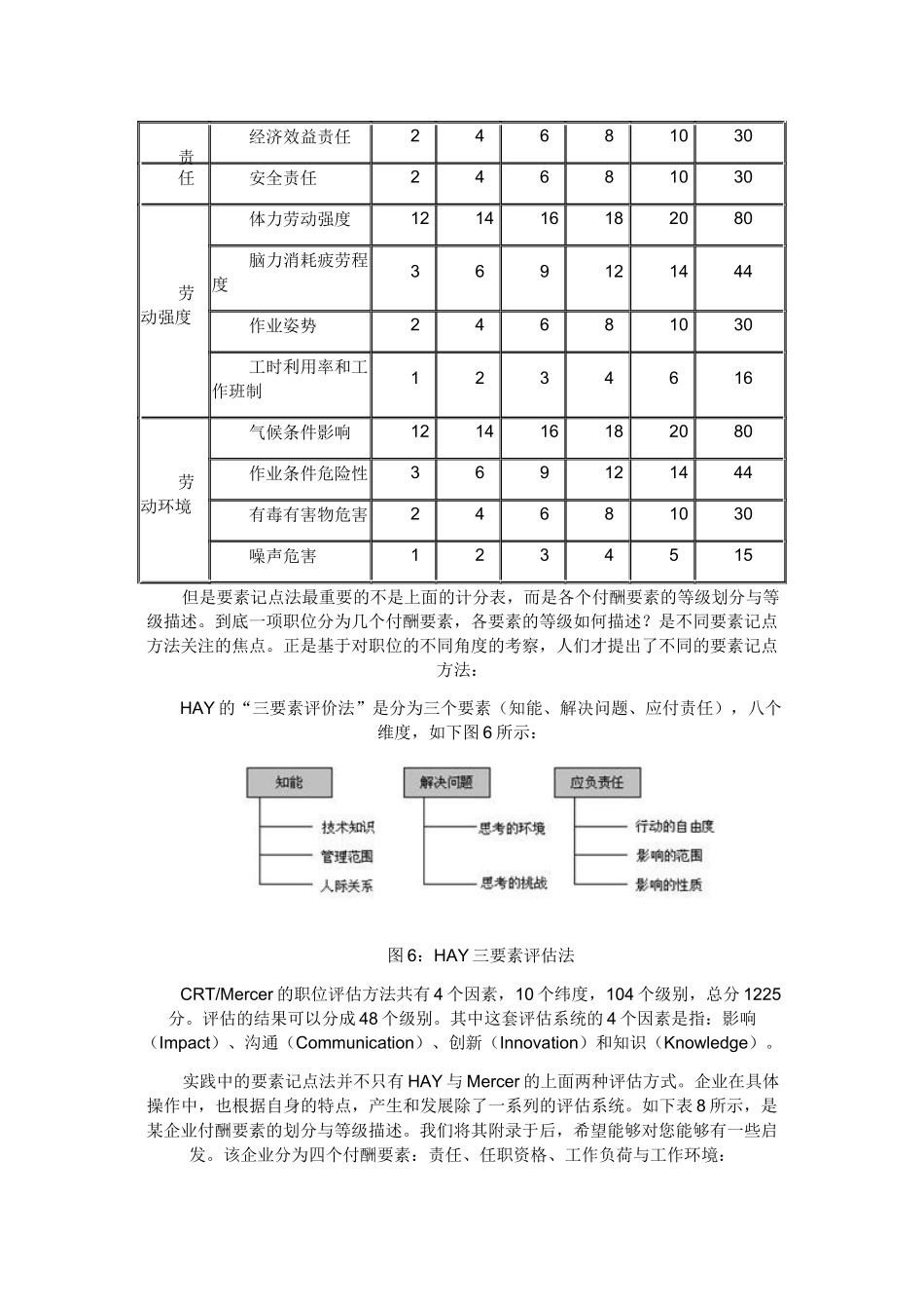 要素计点法(岗位评价)_第2页