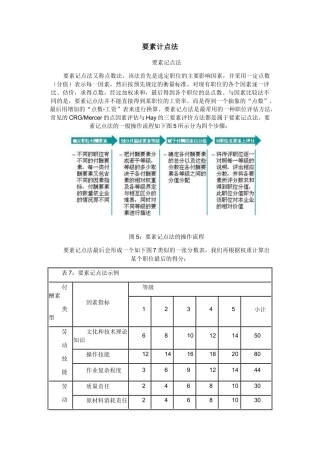 要素计点法(岗位评价)