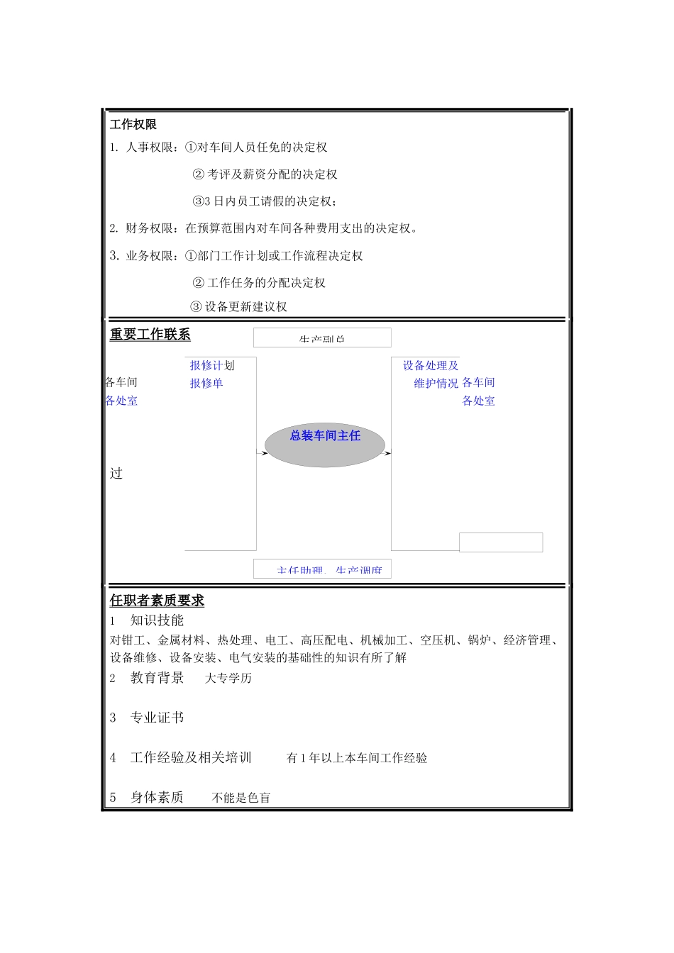 职位说明书_维修主任_第2页