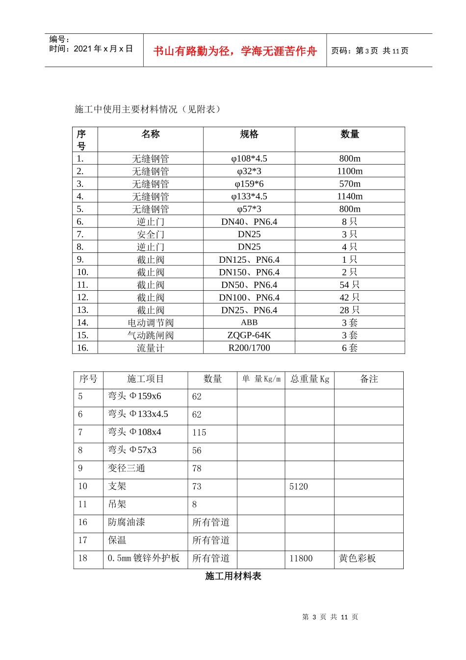 燃油系统施工自检报告_第3页