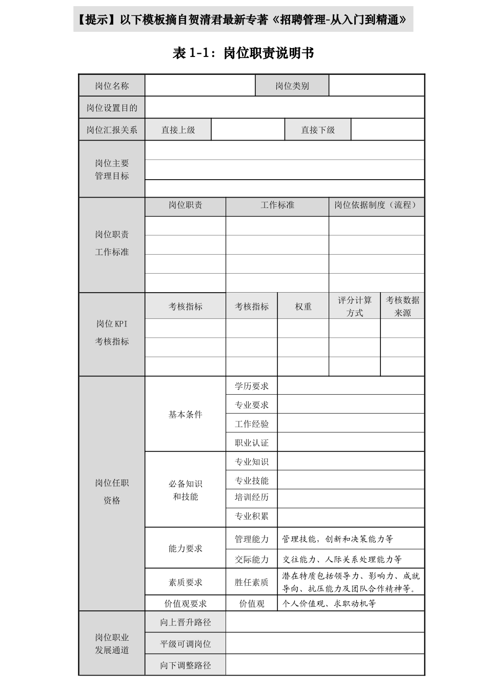 招聘管理从入门到精通素材_第2页