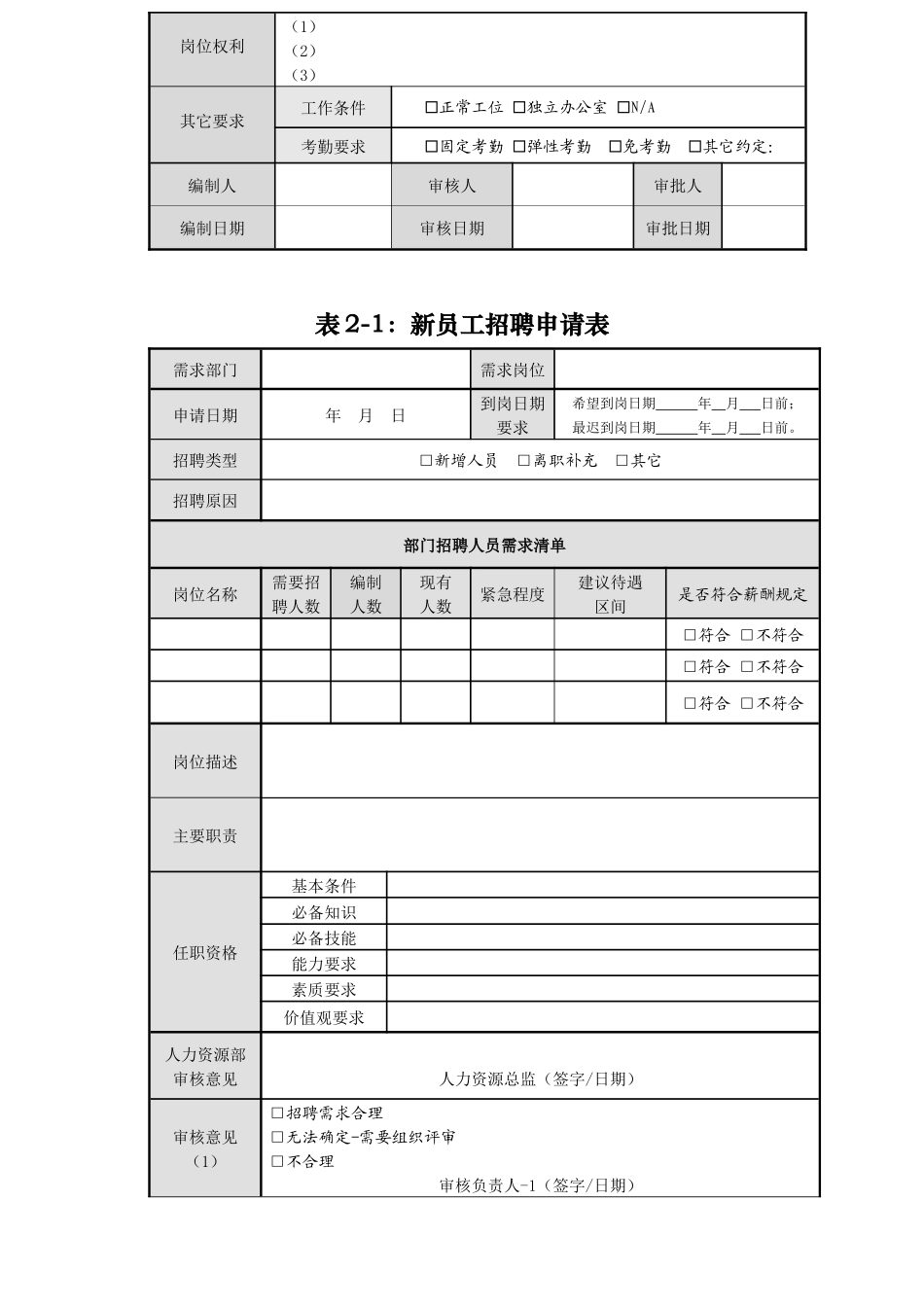 招聘管理从入门到精通素材_第3页