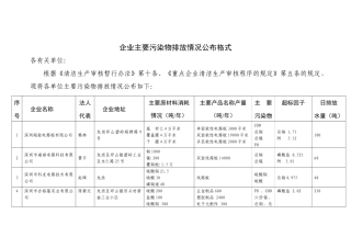 深圳市环境保护局文件