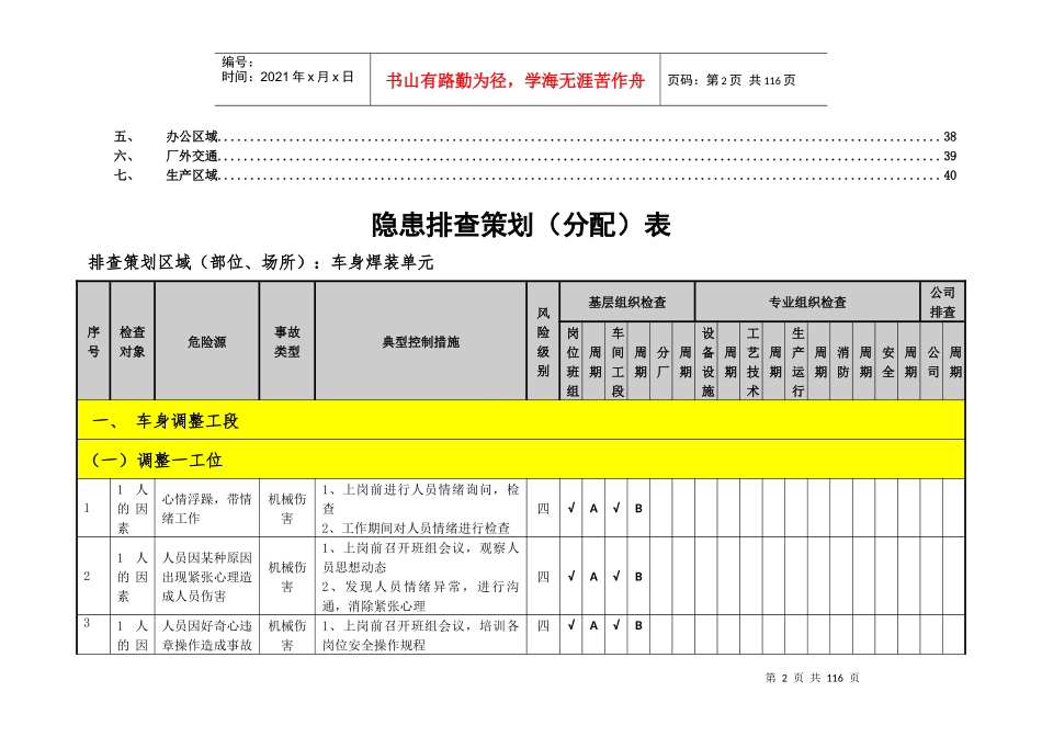 焊装工艺单元隐患排查策划分配表_第2页