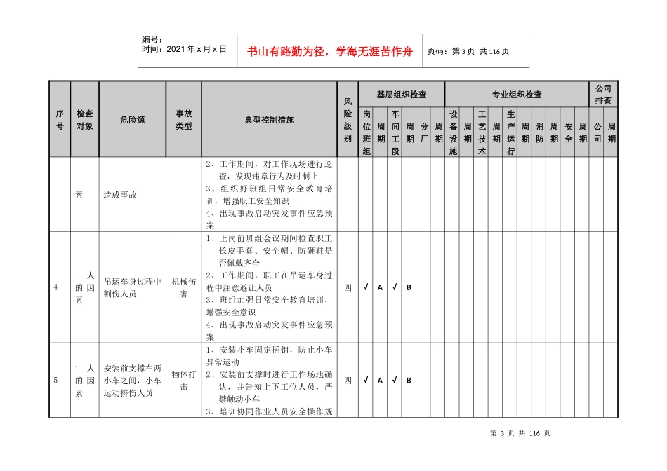 焊装工艺单元隐患排查策划分配表_第3页