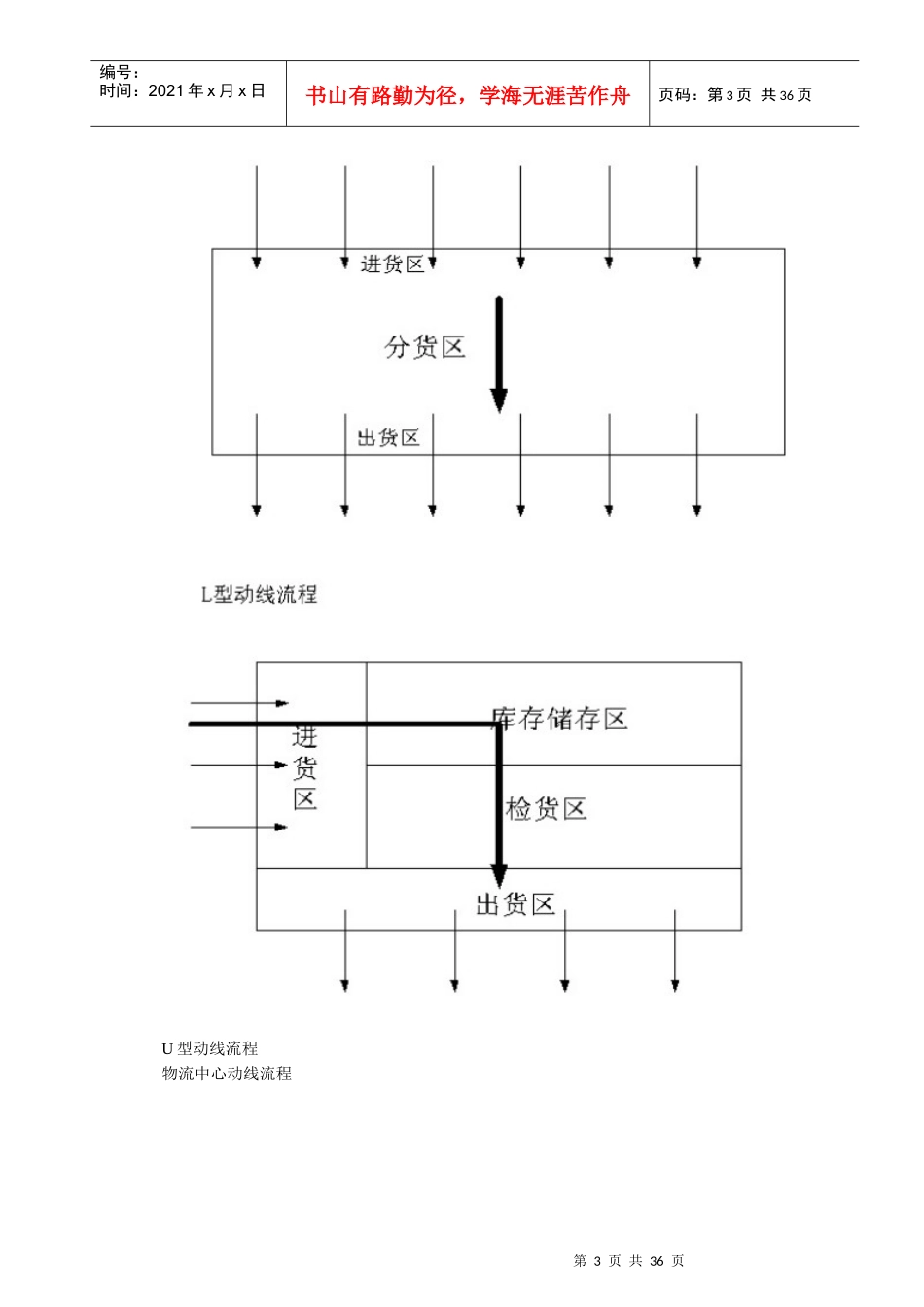 物流中心信息管理(doc 33页)_第3页