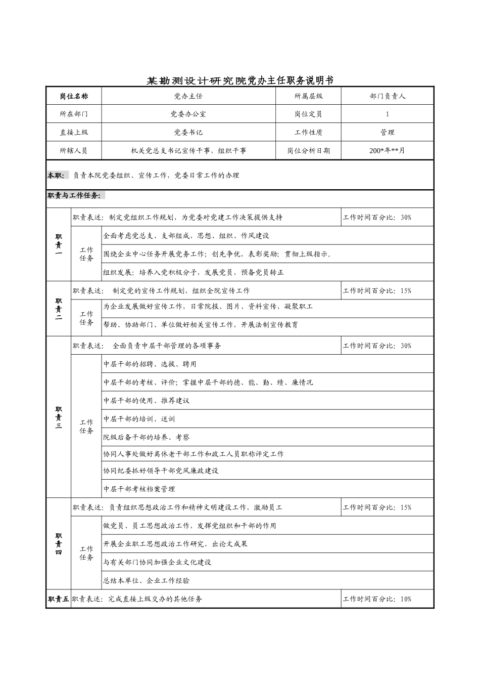 某勘测设计研究院党办主任职务说明书_第1页