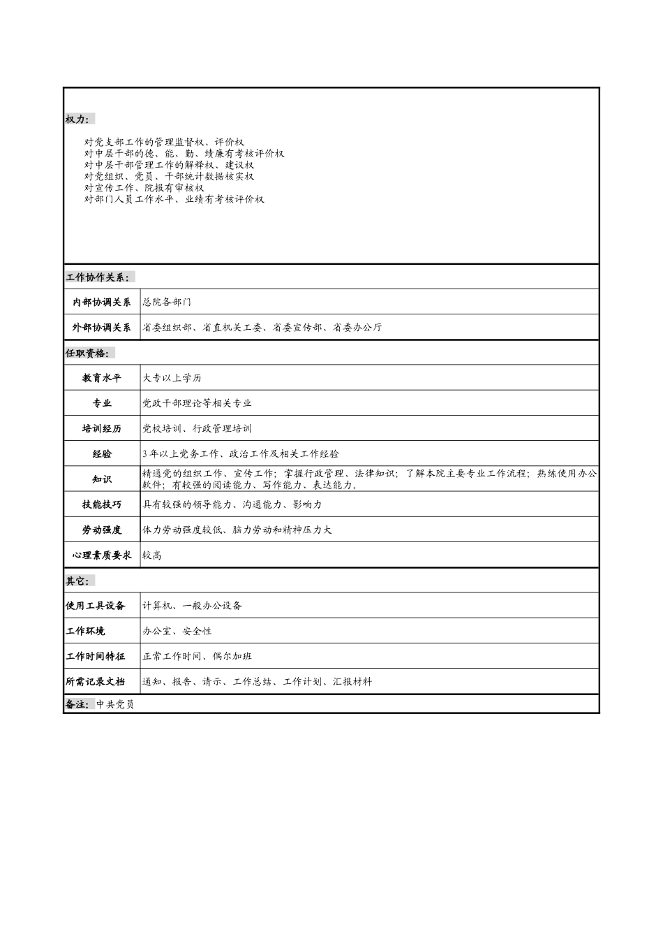 某勘测设计研究院党办主任职务说明书_第2页