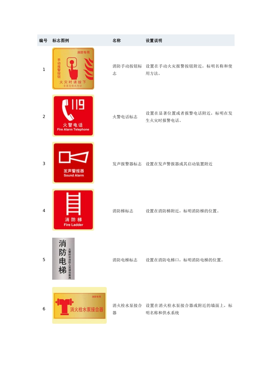 消防“四个能力”建设标志图文_第1页