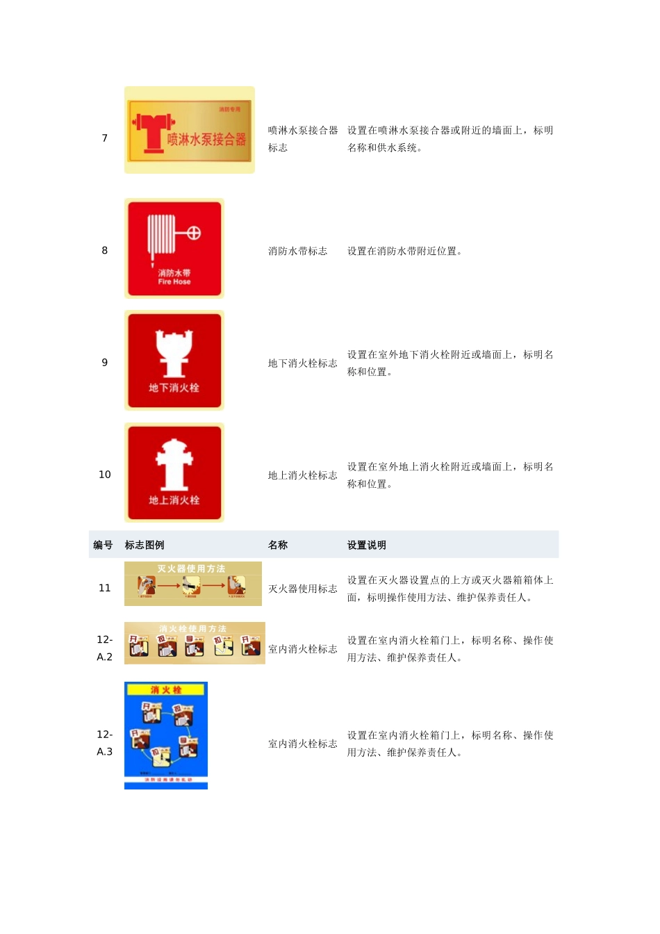 消防“四个能力”建设标志图文_第2页