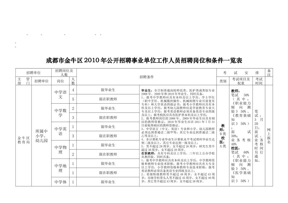 整理精品成都市金牛区XXXX年公开招聘事业单位工作人员招聘岗位_第1页