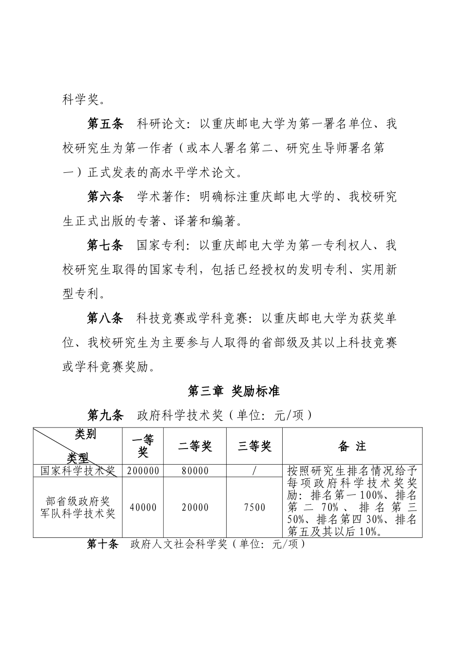 某某大学研究生科技创新成果奖励制度_第3页