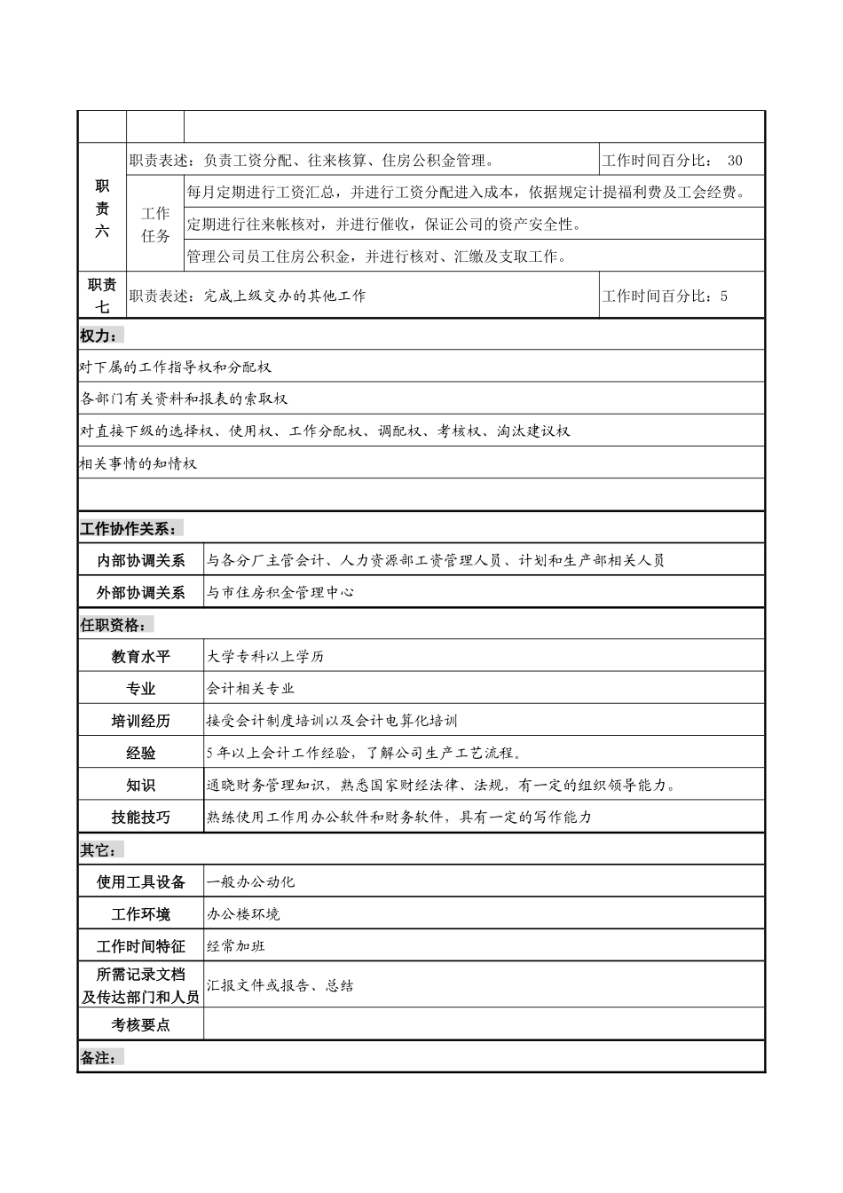 某化纤企业成本主管职务说明书_第2页
