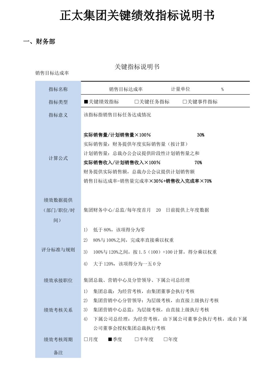 正太集团关键绩效指标说明书_第1页