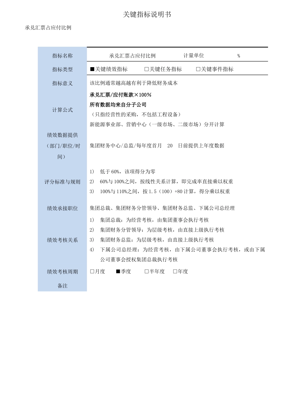 正太集团关键绩效指标说明书_第3页
