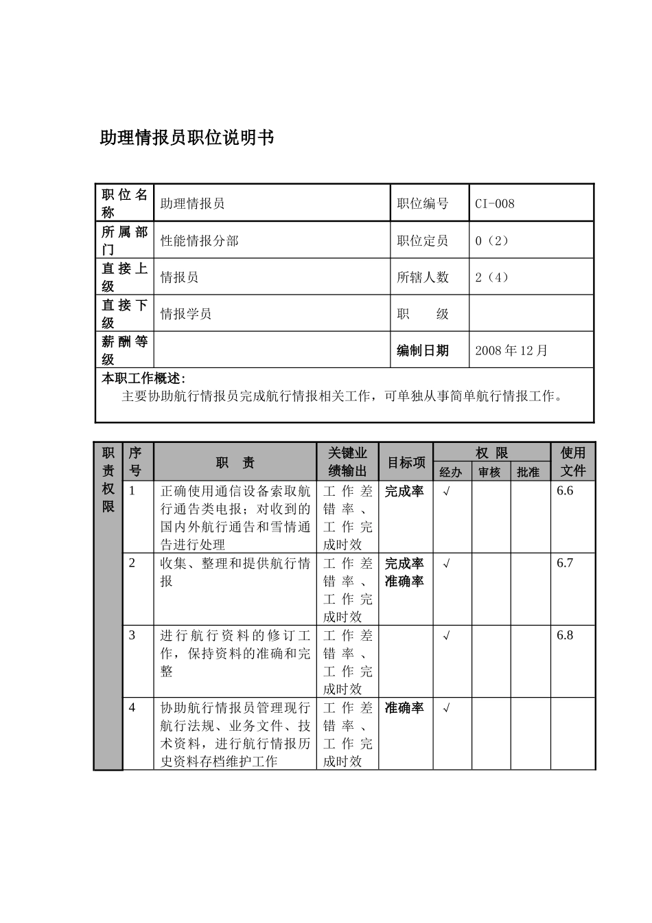 某航空物流公司助理情报员职位说明书及关键绩效标准_第1页