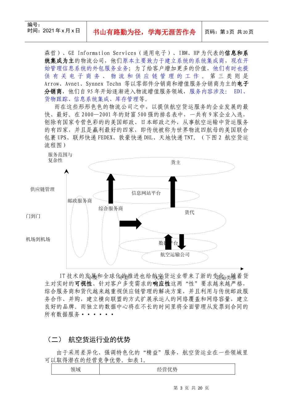 物流产航空货运企业发展分析报告_第3页