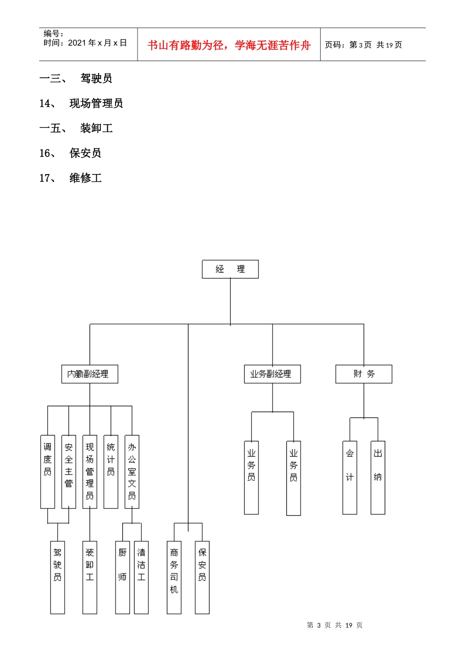 物流公司岗位职务说明书_第3页