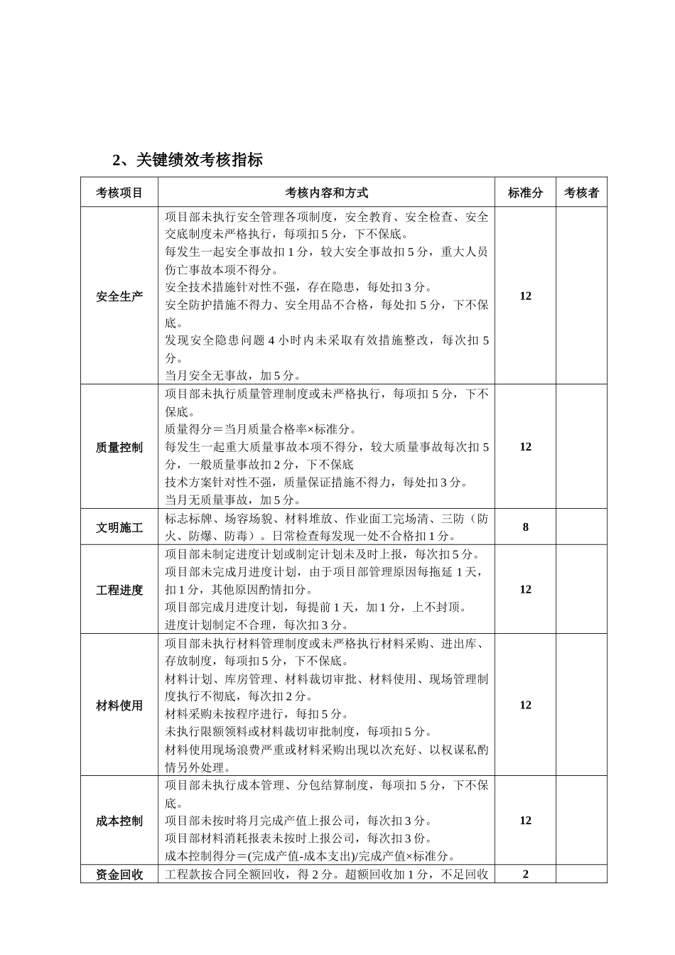 项目经理部人员绩效考核表_第2页