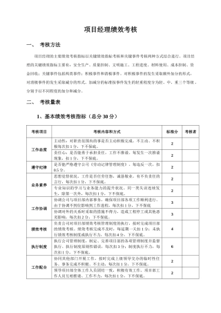 项目经理部人员绩效考核表