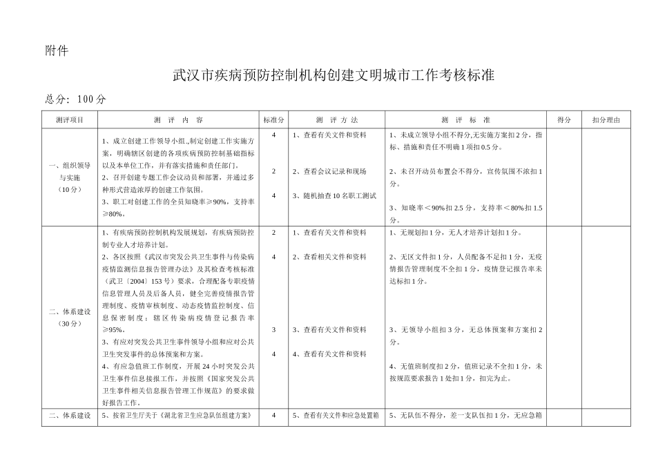 武汉市疾病预防控制机构创建文明城市工作考核标准_第1页
