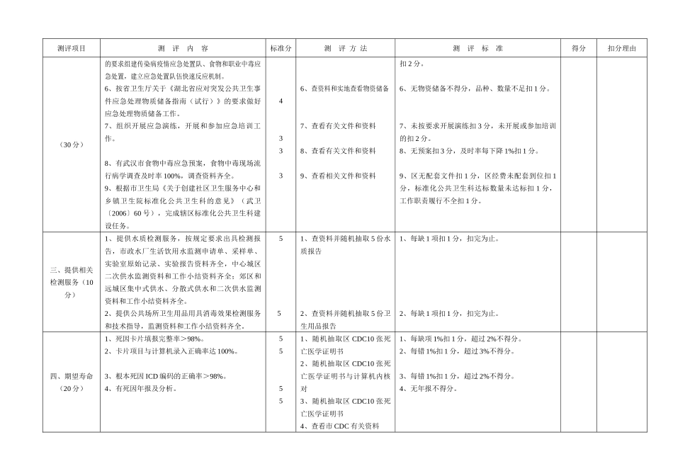 武汉市疾病预防控制机构创建文明城市工作考核标准_第2页