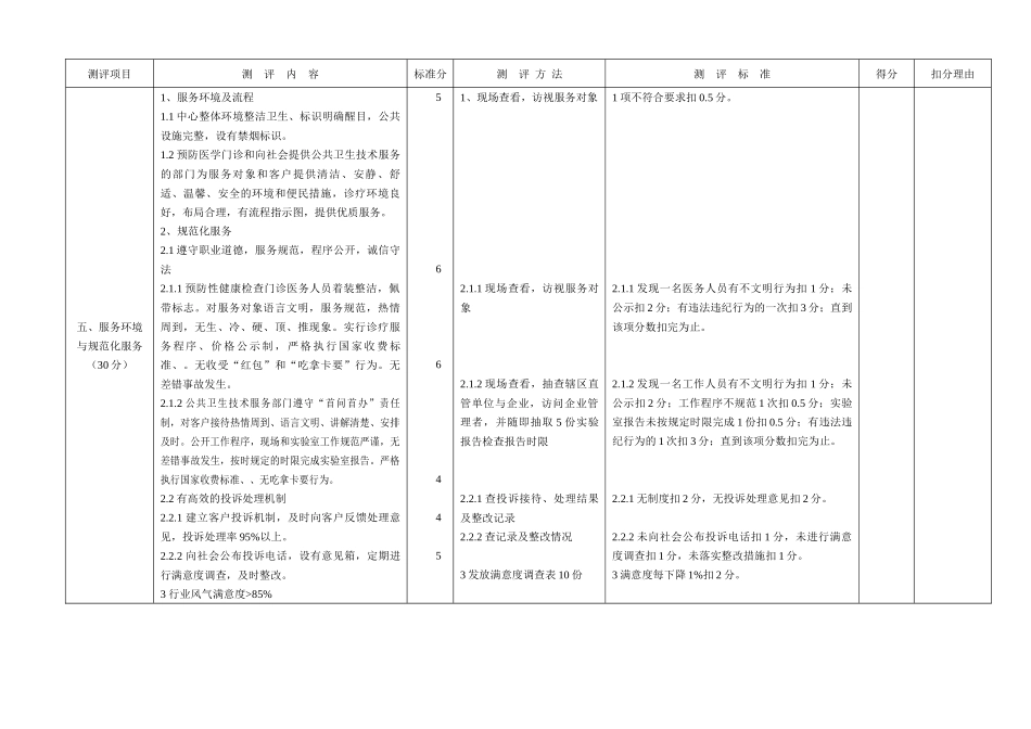 武汉市疾病预防控制机构创建文明城市工作考核标准_第3页