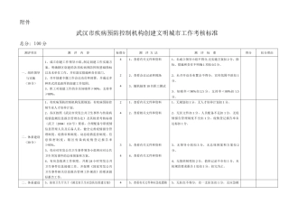 武汉市疾病预防控制机构创建文明城市工作考核标准