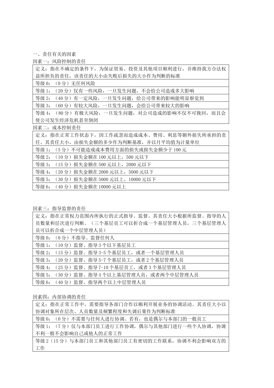 职位评价量表_第2页