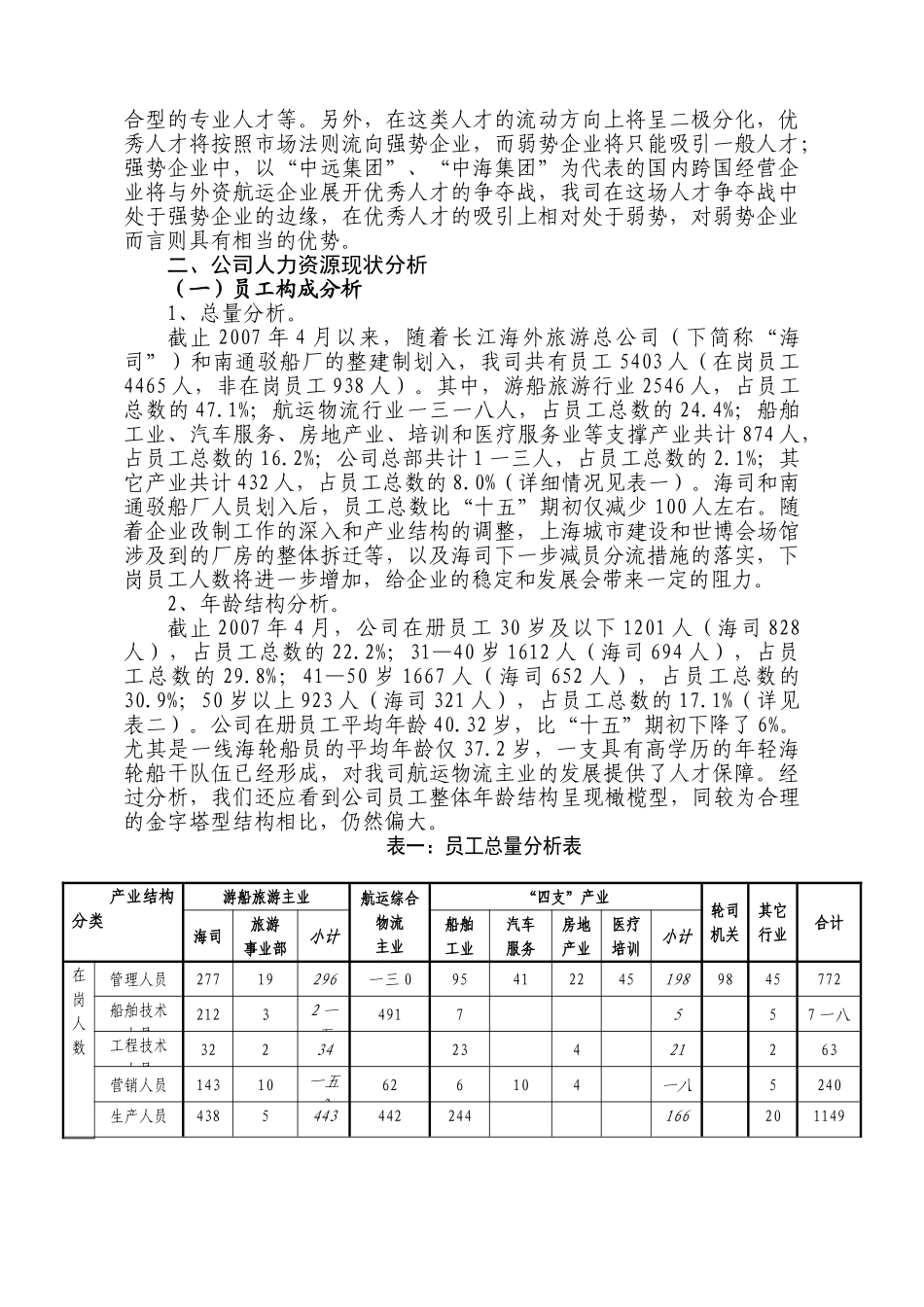 某某轮船公司十一五人力资源战略规划_第3页
